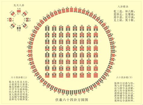 易 經 六 十 四 卦詳解|易经六十四卦详解